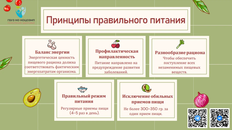 Принципы правильного питания